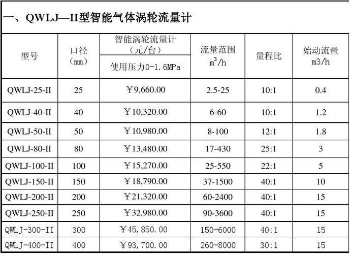 1G流量=多少钱