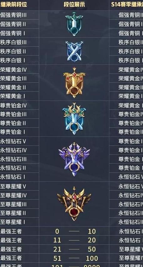 王者荣耀荣耀称号