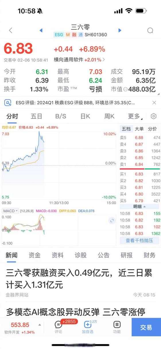 360今日股价