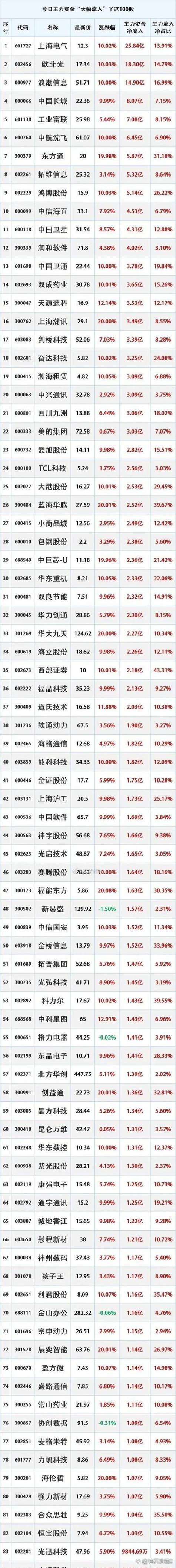 股票连续涨三天还可以买吗