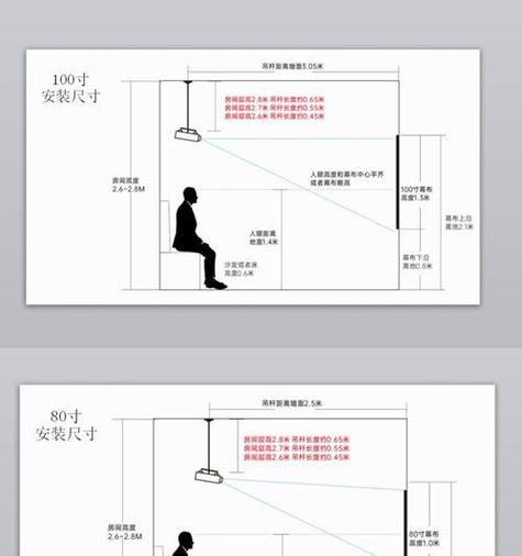 幕布投影仪怎么用