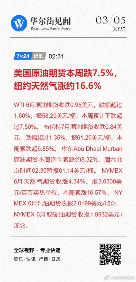 美国原油期货