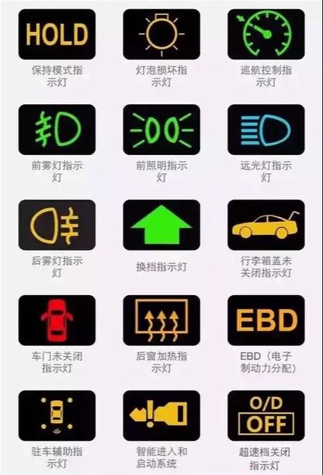 汽车上的按钮都什么意思