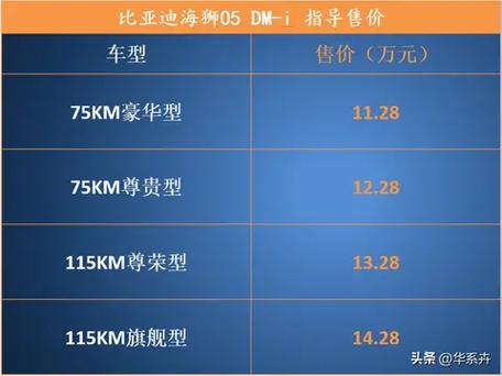 比亚迪电油混合车多少钱
