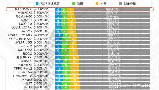 iQOO闪充故障解决方法