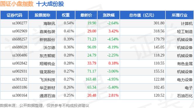 300243股票行情