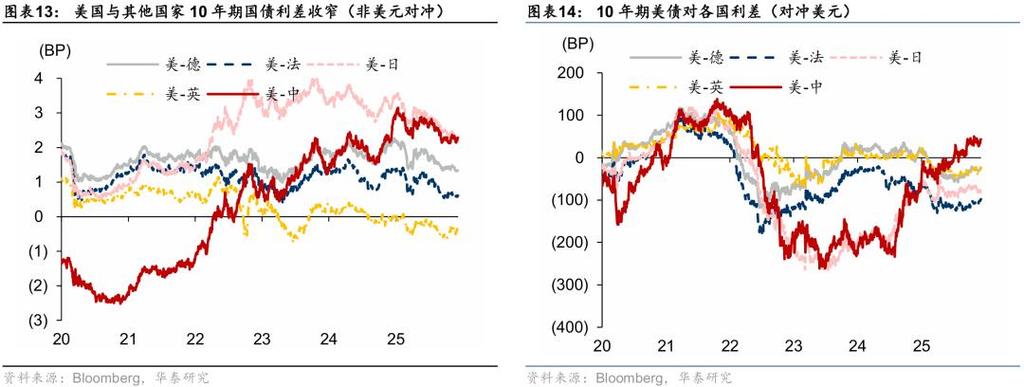 全球央行是哪个国家的