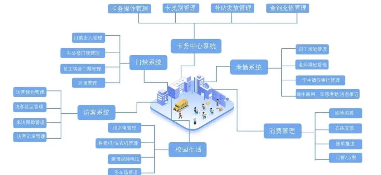 一卡通系统平台