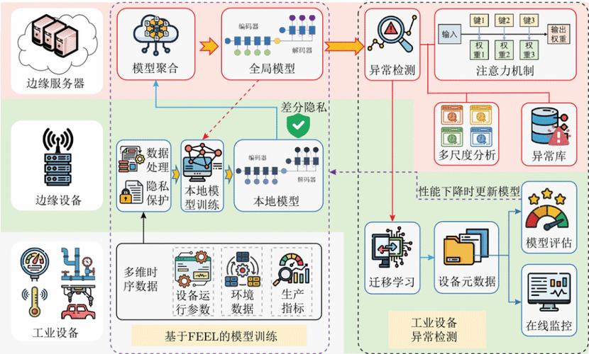 wps可以多台设备登录吗