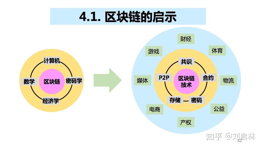 哪些是跨链区块链