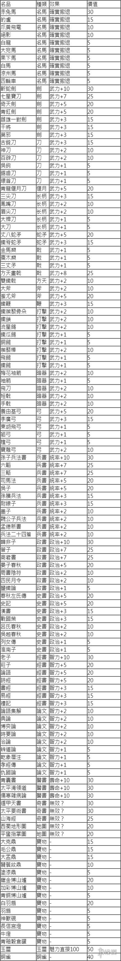 三国志14两个版本区别