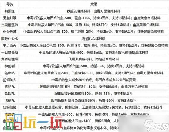 烟雨江湖毒术大全