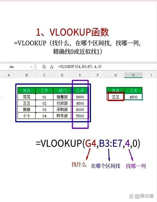 excel如何横向转纵向