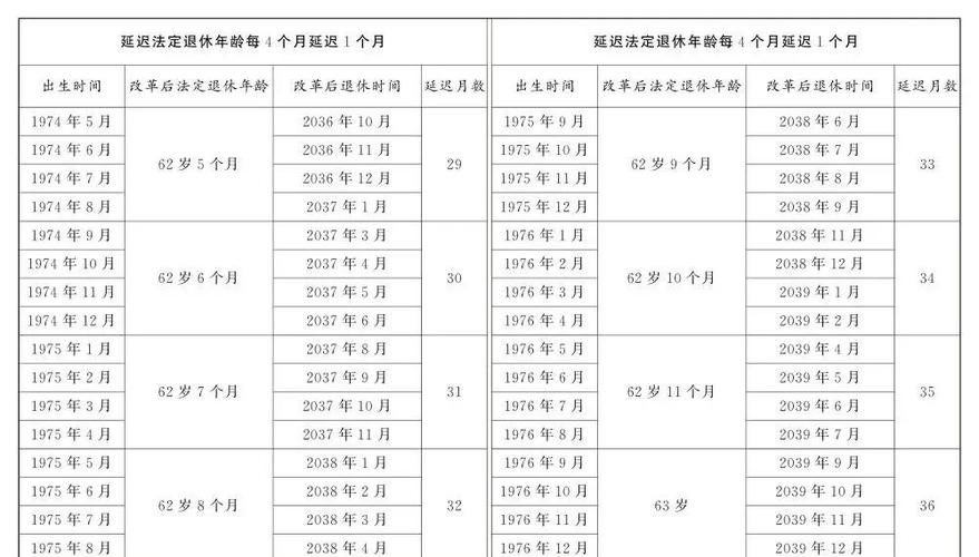延迟最佳时间