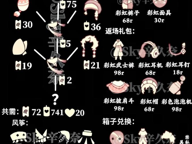 光遇国际服什么时候