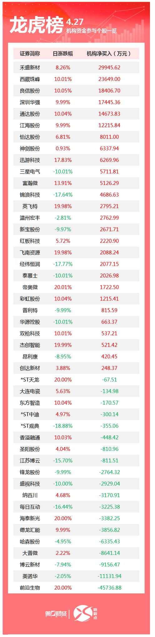 今日推荐买入的优质股