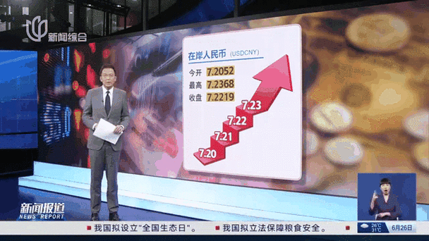 美元突破7.2