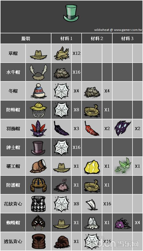 饥荒物品大全