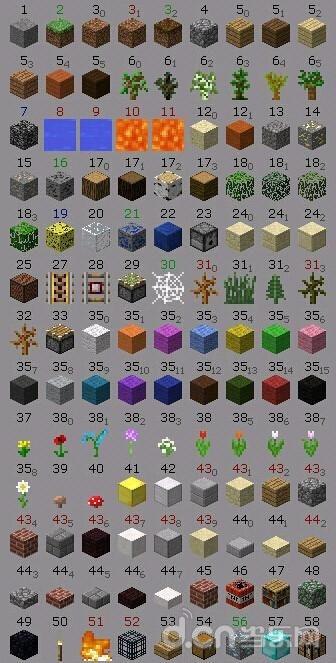 我的世界ess没有物品id