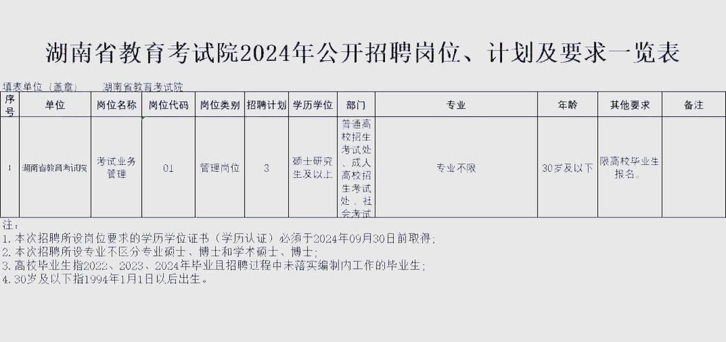 湖南省教育考试院官方网站