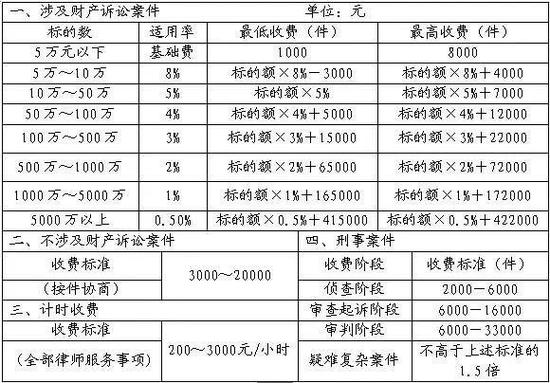 律所收费标准2025年最新
