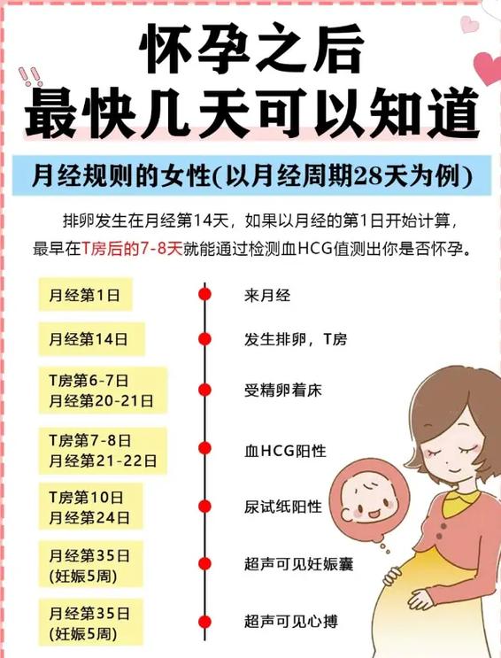 同房完尿出来会怀孕吗
