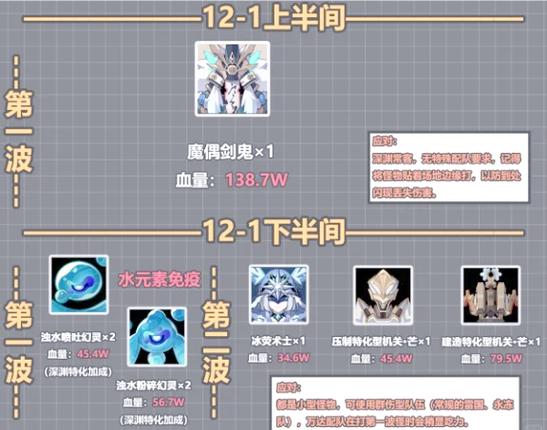 原神3.6深渊队伍选择方法