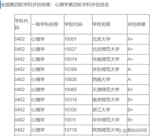 心理学最厉害三个专业