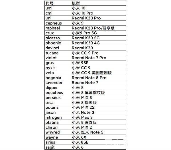 miui12升级名单