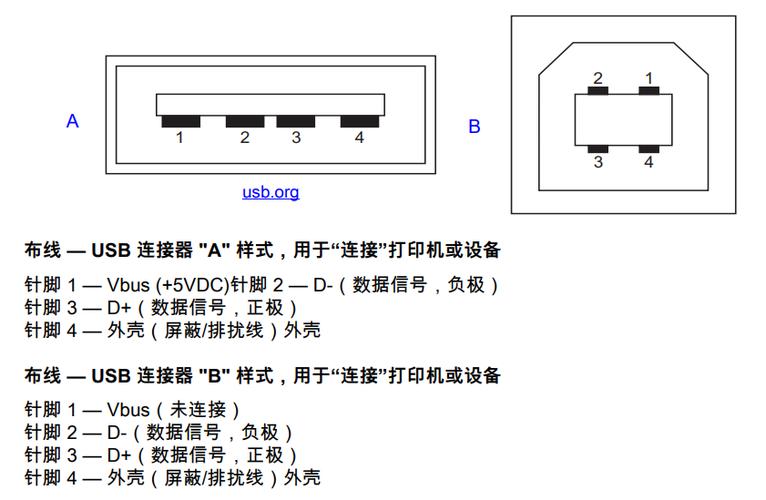 端口有哪些