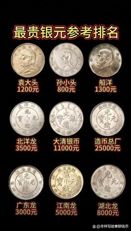 锐币最新价格