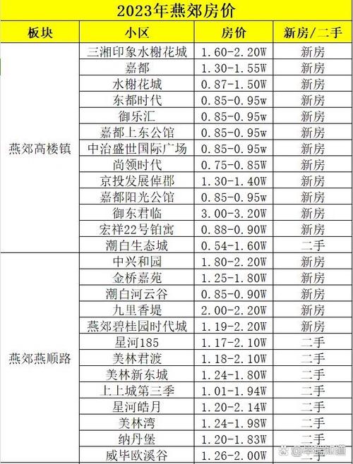 2026年燕郊房价是涨还是跌