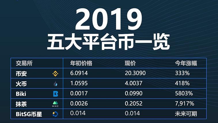 新加坡数字资产交易平台
