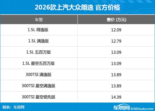 大众郎意汽车价格