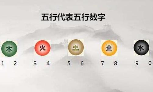 五行数字app下载安装