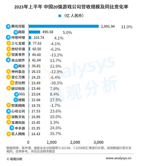 中国十大游戏公司排名