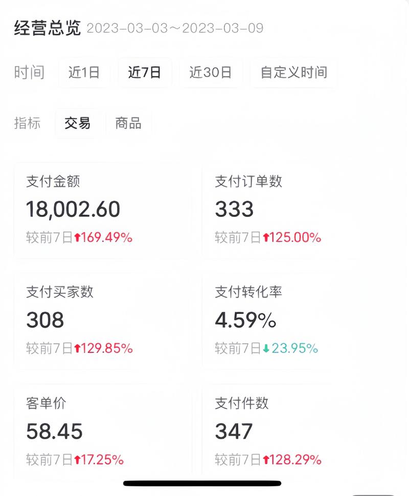 小红书发笔记有收益吗
