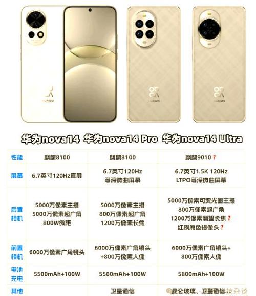nova14pro参数详细