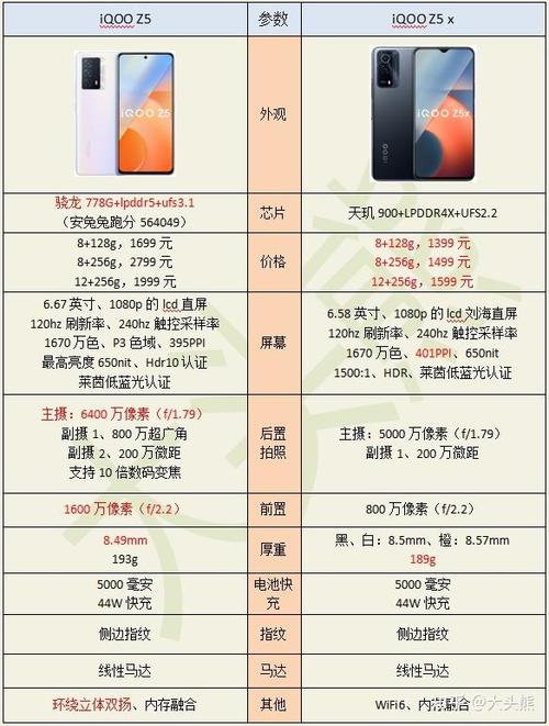 iqoo有哪些型号