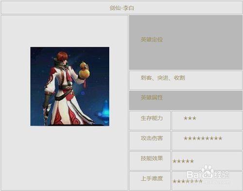 李白攻速阈值