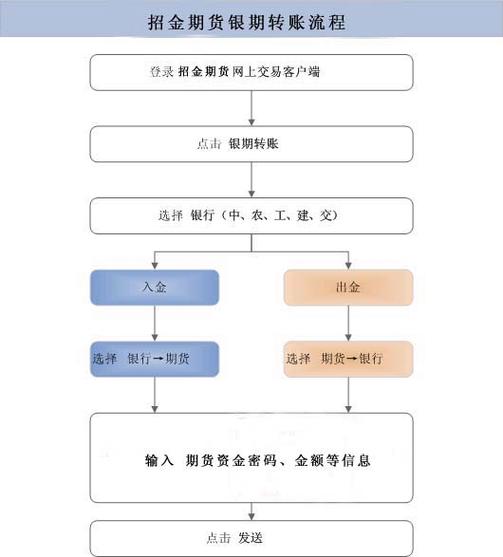 银证转账是什么意思