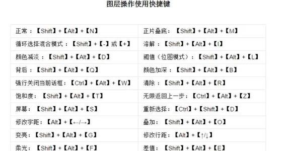 ps镜像翻转快捷键是什么