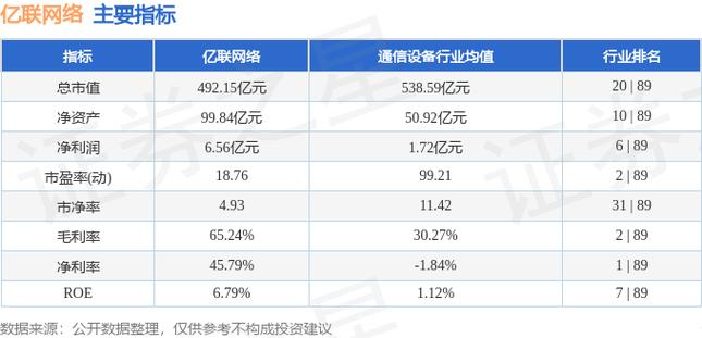 亿联股票今日股价