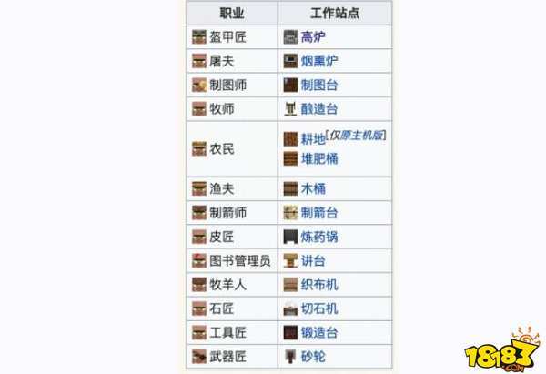 我的世界村民需要什么工作台