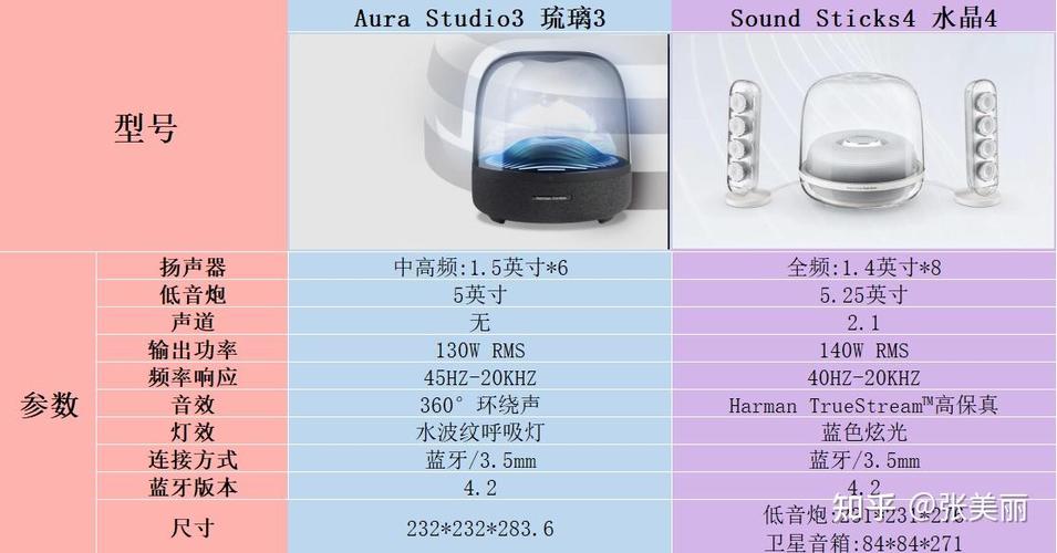 哈曼卡顿水晶琉璃区别
