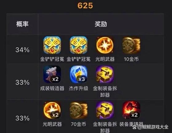 英雄联盟赛季结算奖励