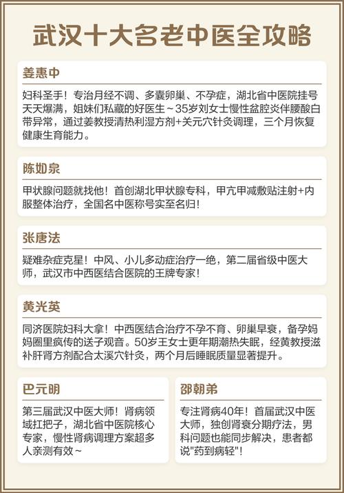 湖北省名老中医名单