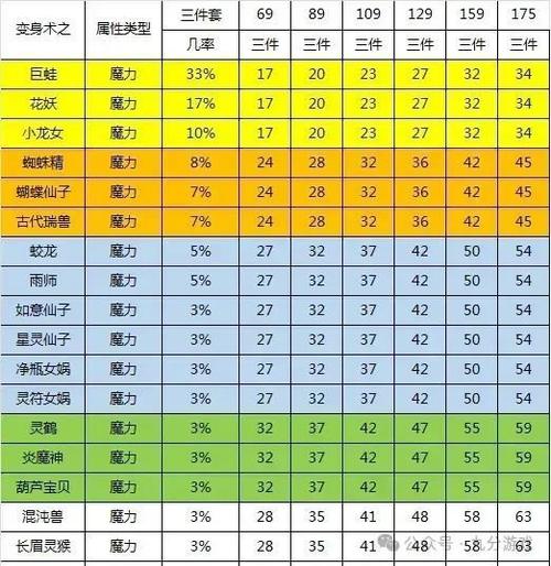 109二线魔力套建议购买吗