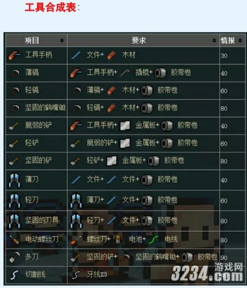 逃脱者2内置功能菜单