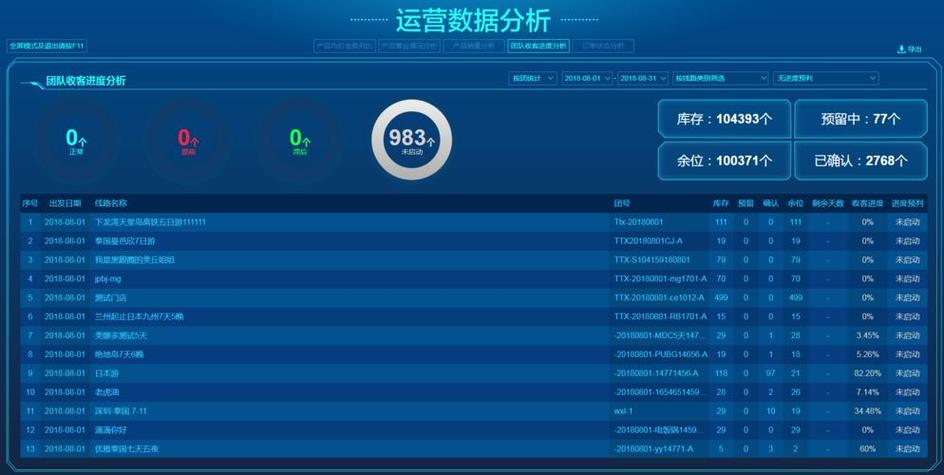 运营商大数据获取有哪些公司
